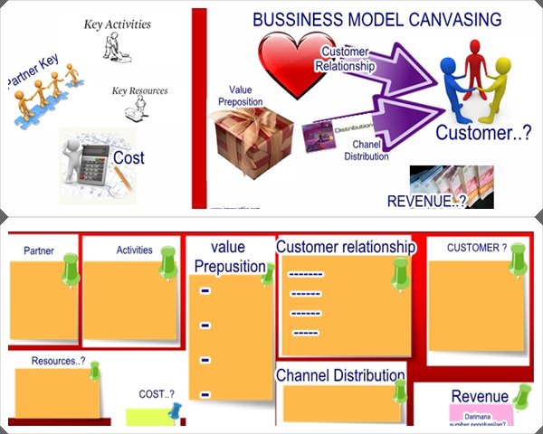 bisnis model