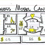 bisnis model
